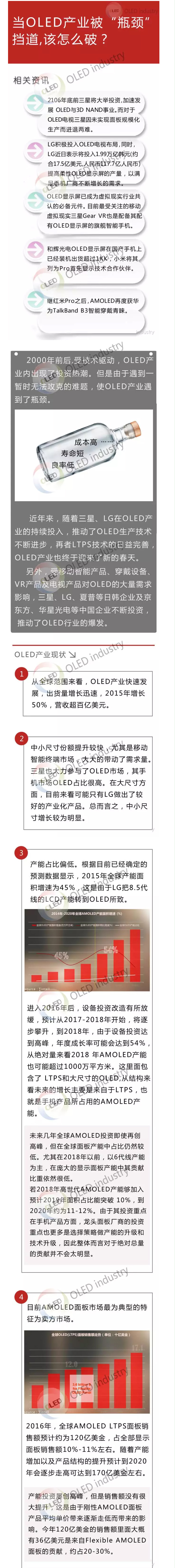 动辄百亿扩产，数据论述OLED终端市场是盆还是碗？ 1.jpg