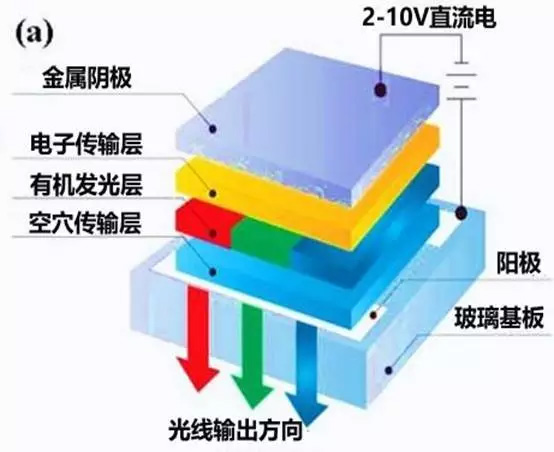 疯狂的OLED 国内企业破局中间体材料_行业新