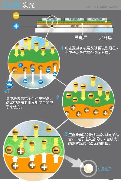 基础知识：OLED结构原理及发光过程 2.webp.jpg
