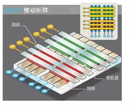 基础知识：OLED结构原理及发光过程 3.webp.jpg