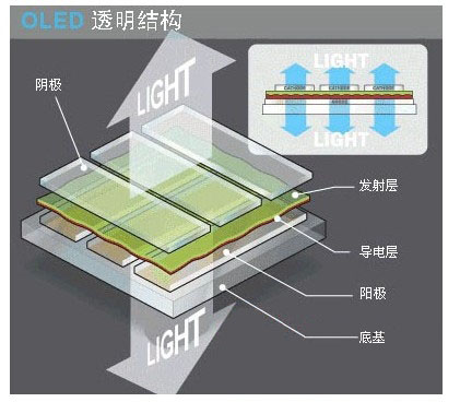 基础知识：OLED结构原理及发光过程 5.webp.jpg