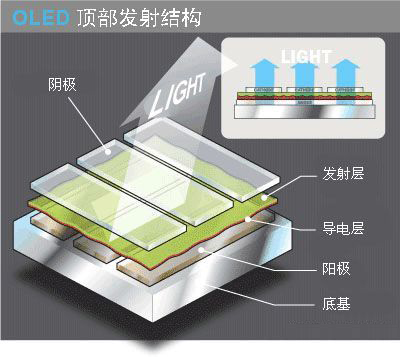 基础知识：OLED结构原理及发光过程 6.webp.jpg
