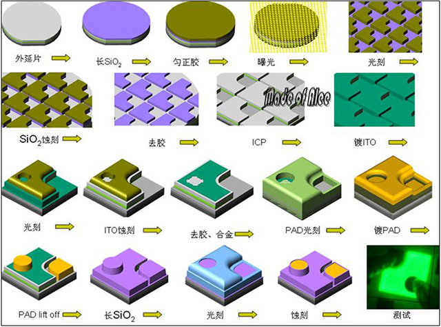 LED生产工艺及制作流程全过程！.jpg