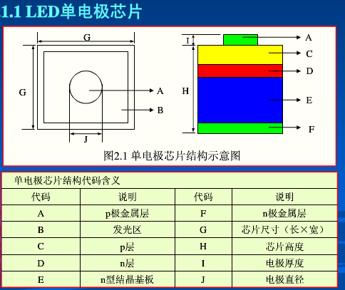 led芯片内部结构图 1.png