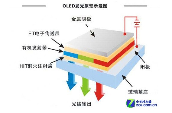 OLED未来会是怎样？ 看LGD如何玩转OLED 4.png