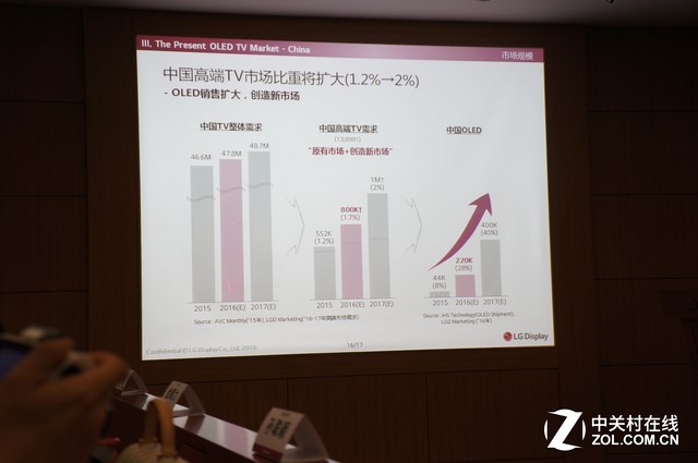 OLED未来会是怎样？ 看LGD如何玩转OLED 15.jpg