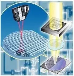 看IC芯片制造流程,见证10nm工艺逐渐兴起!_行