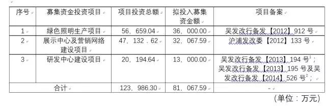 LED企业是这样玩转资本市场的 1.webp.jpg