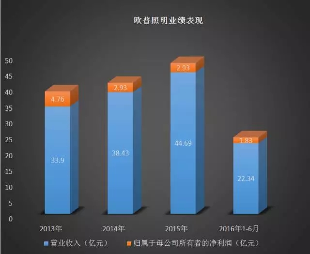 欧普照明业绩表现.webp.jpg