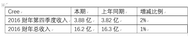 LED企业是这样玩转资本市场的 3.webp.jpg