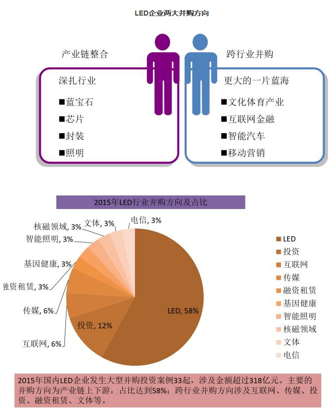 LED企业是这样玩转资本市场的 5.jpg