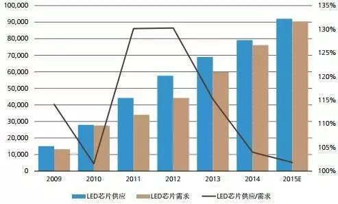 全球LED芯片市场分析及中国十大LED芯片厂商 1.webp.jpg