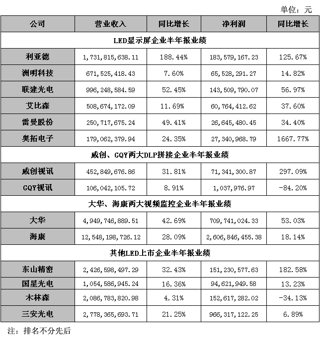 上市公司半年业绩汇总图.jpg