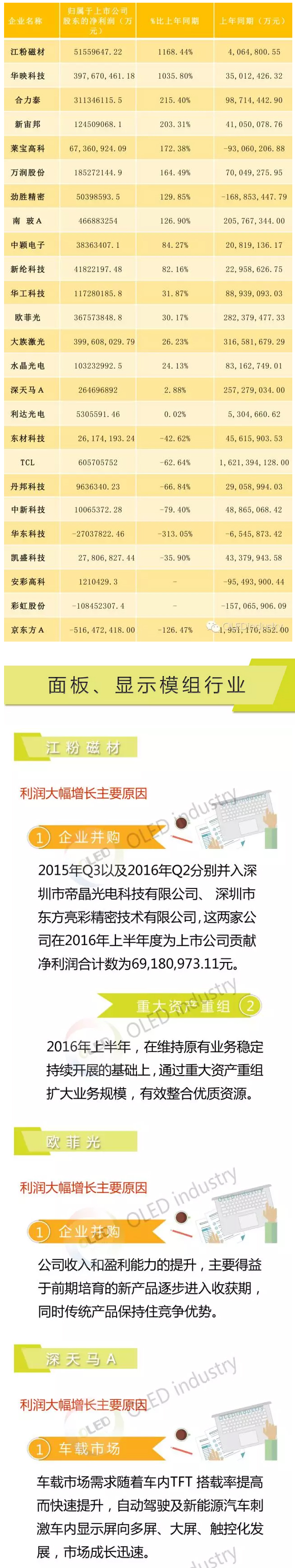 OLED企业2106半年度业绩分析（上） 1.jpg