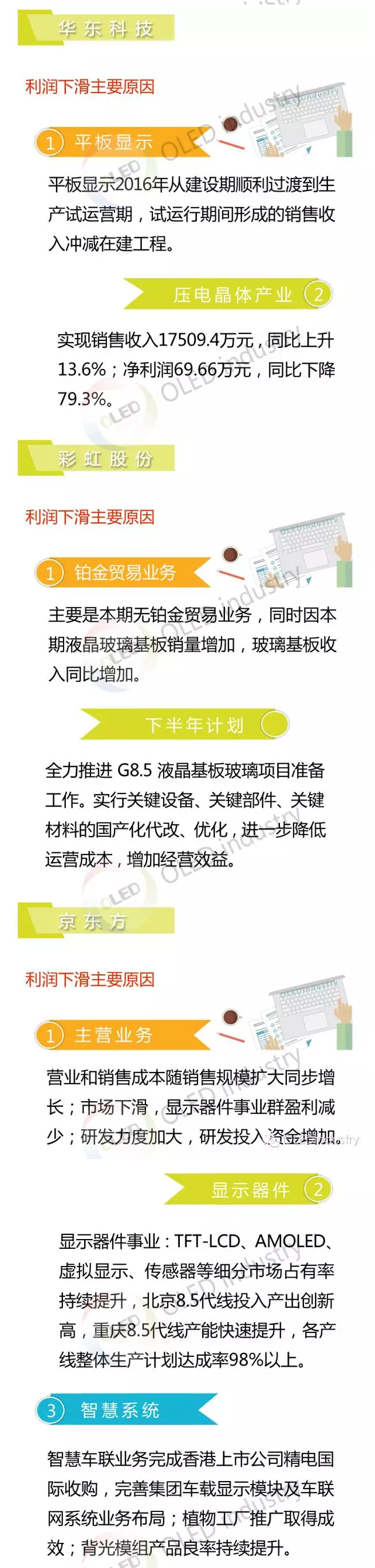 OLED企业2106半年度业绩分析（上） 3.jpg