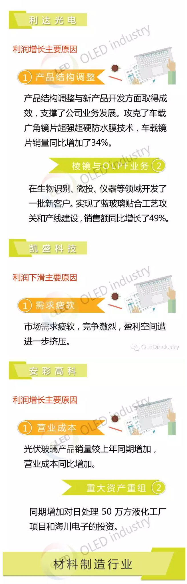 OLED企业2106半年度业绩分析（上） 6.jpg