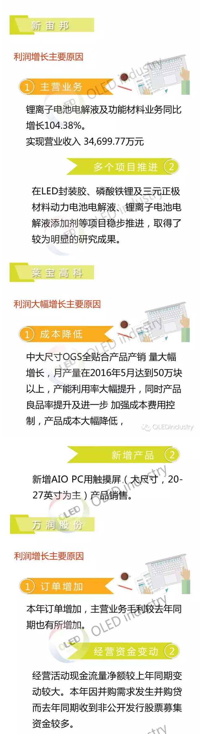 OLED企业2106半年度业绩分析（上） 7.jpg