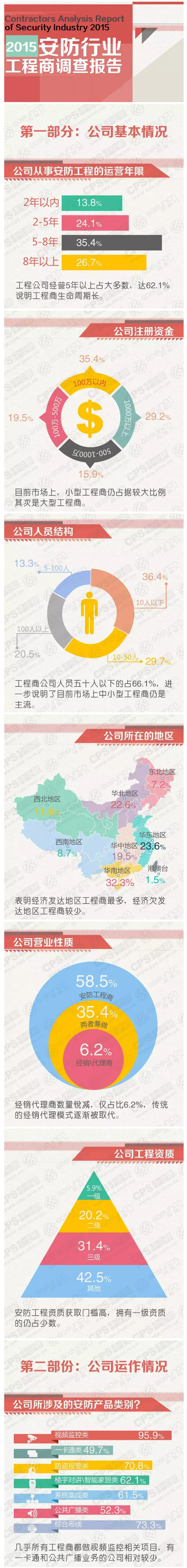 重磅 2015安防行业工程商调查报告 1.jpg