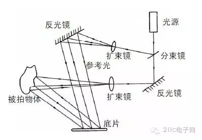 全息图像成像原理 2.webp (1).jpg