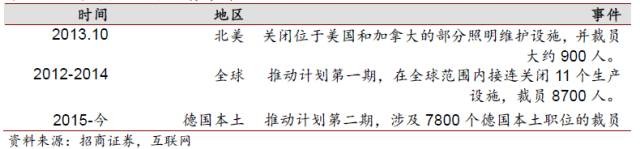 LED产业链迎来新一轮涨价行情 多家LED企业受益 9.jpg