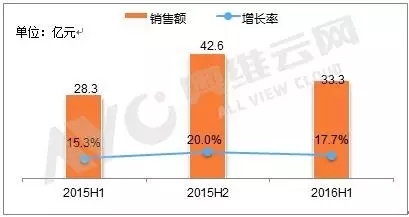 中国大屏幕拼接市场上半年总结 1.webp.jpg
