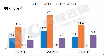 中国大屏幕拼接市场上半年总结 2.webp.jpg