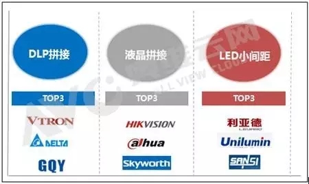 中国大屏幕拼接市场上半年总结 4.webp.jpg