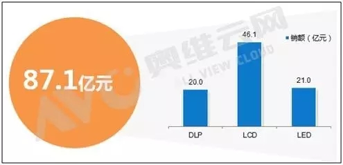 中国大屏幕拼接市场上半年总结 6.webp.jpg