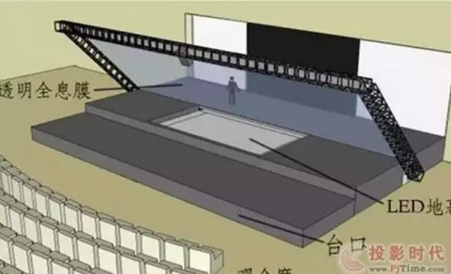 “火”的不行的全息真的威胁到LED显示屏了吗 01.webp.jpg