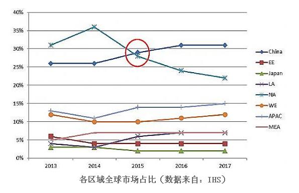 LED显示屏海外市场发展趋势.jpg