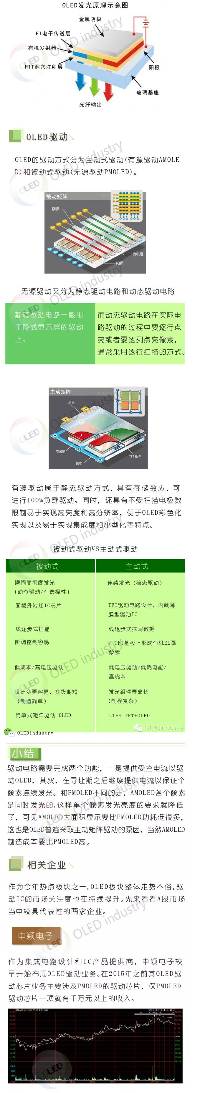 全球AMOLED驱动IC发展现状与相关企业进展 1.jpg