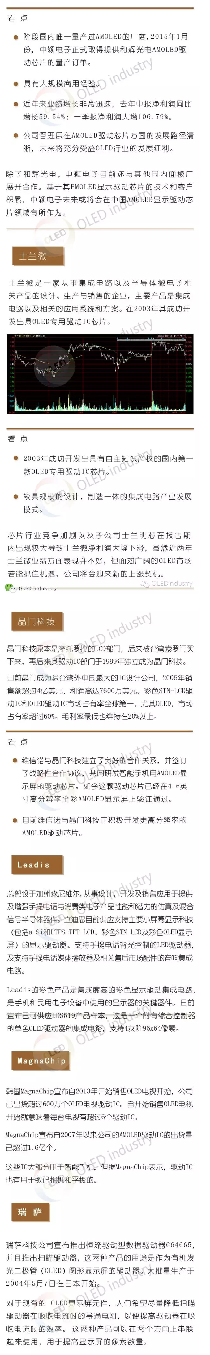 全球AMOLED驱动IC发展现状与相关企业进展 2.jpg