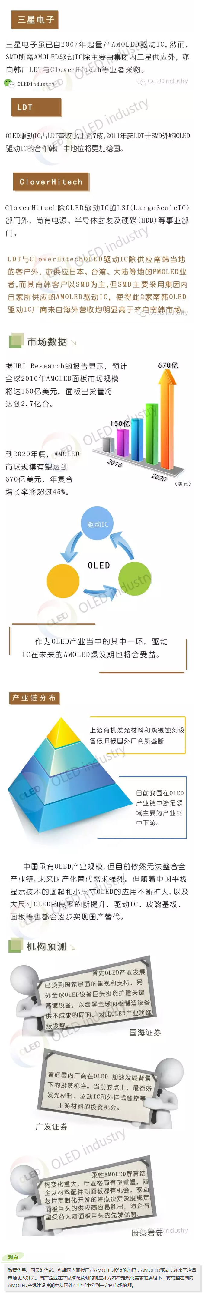 全球AMOLED驱动IC发展现状与相关企业进展 3.jpg