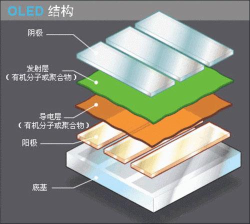 QLED、OLED争夺战 未来谁会成为市场霸主 2.jpg