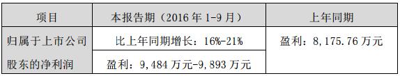 艾比森三季度预告.jpg