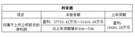利亚德.jpg