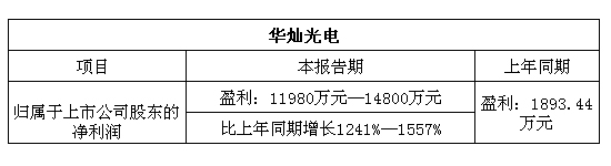 华灿光电.jpg