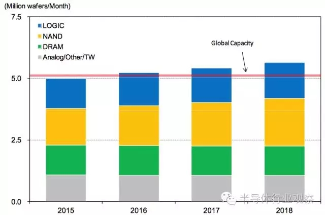 未来会有足够的硅晶圆吗 2.webp.jpg