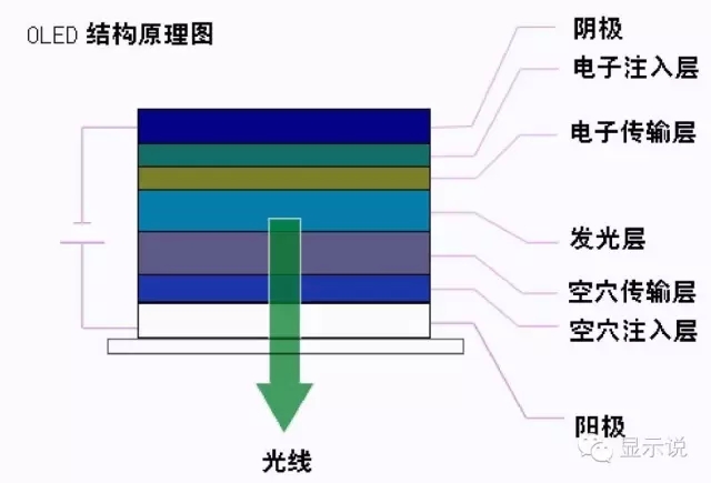 OLED生产技术详解 1.webp.jpg