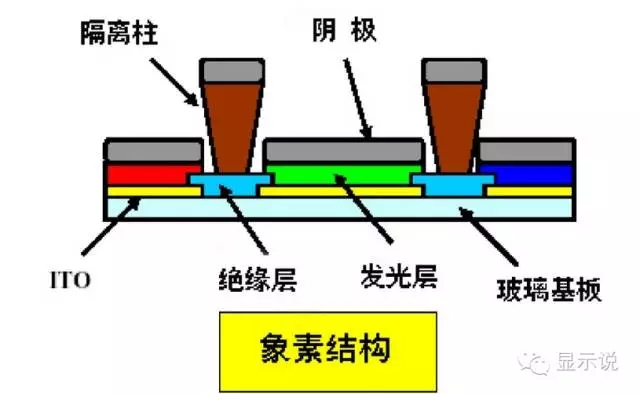 OLED生产技术详解 2.webp.jpg