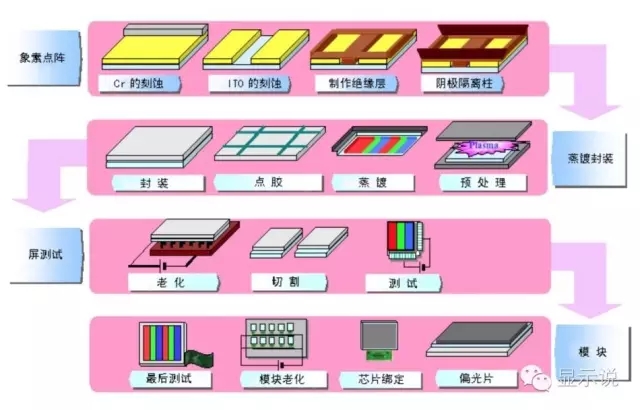 OLED生产技术详解 3.webp.jpg