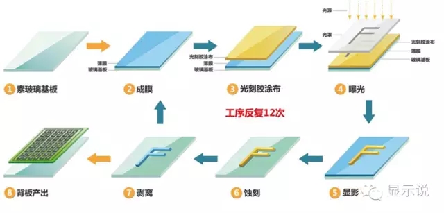 OLED生产技术详解 6.webp.jpg