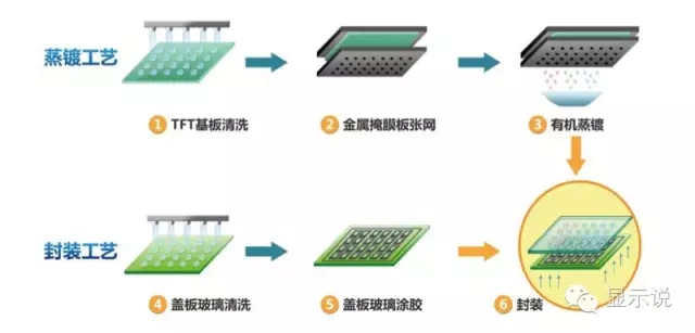 OLED生产技术详解 7.webp.jpg