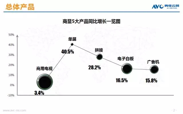6张图带你了解Q3商显市场 1.webp.jpg