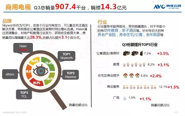 6张图带你了解Q3商显市场 3.webp.jpg