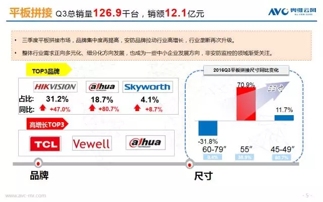 6张图带你了解Q3商显市场 4.webp.jpg