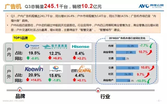 6张图带你了解Q3商显市场 5.webp.jpg