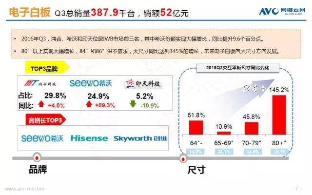 6张图带你了解Q3商显市场 6.webp.jpg