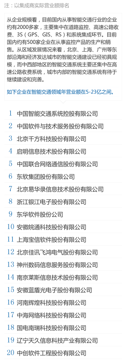 中国百大集成商 - 智能交通.png