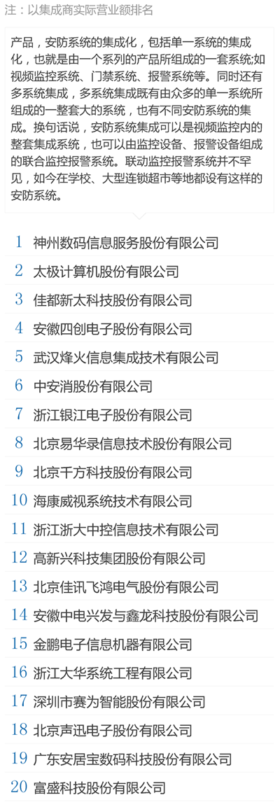 中国百大集成商 - 智能安防.png